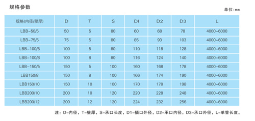 玻璃鋼電纜管型號參數(shù) 玻璃鋼電纜管型號參數(shù)